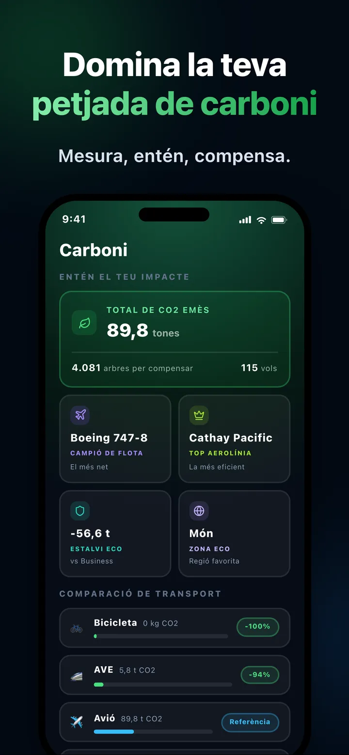 CO2