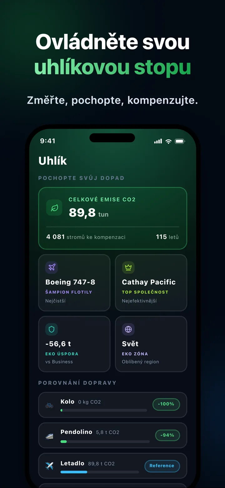 CO2