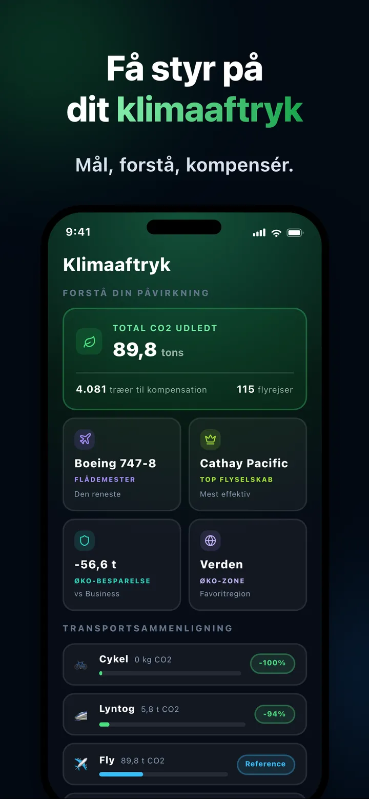 CO2