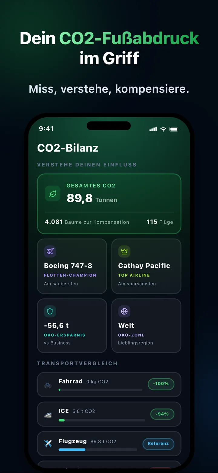 CO2