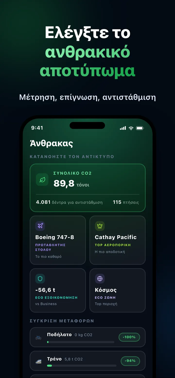 CO2