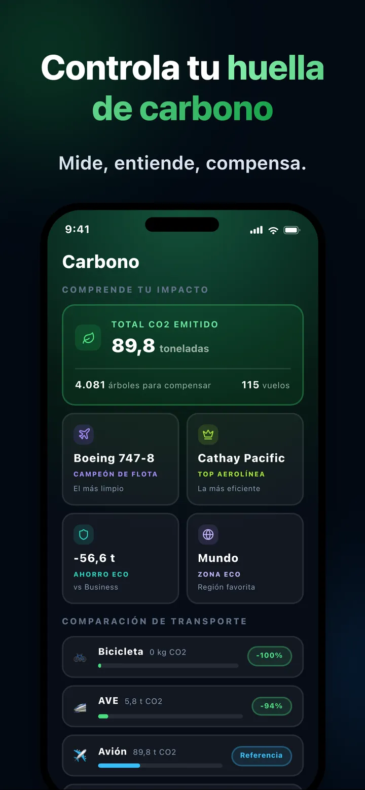 CO2
