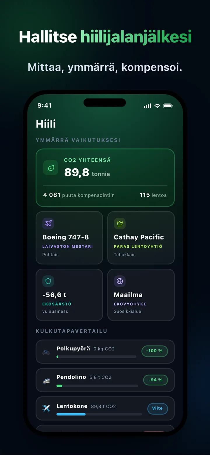 CO2