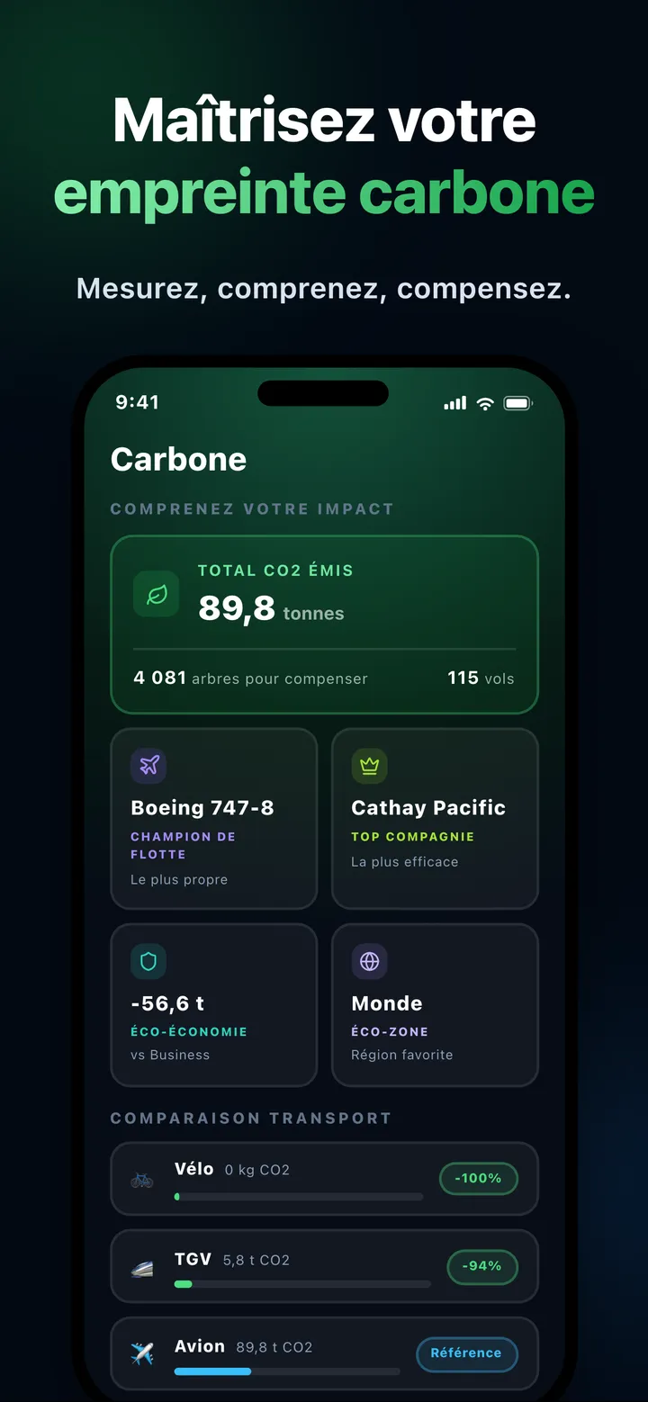 CO2