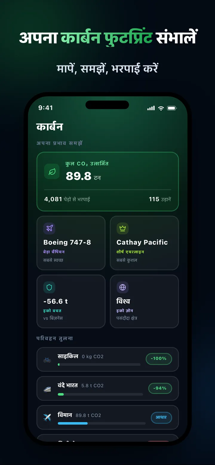 CO2