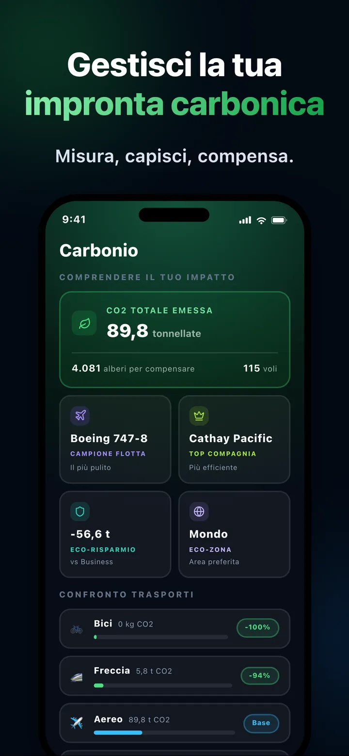 CO2