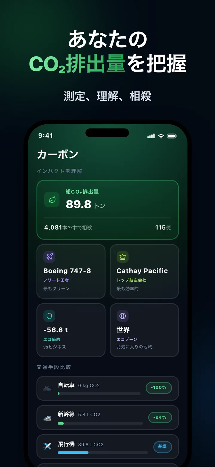 CO2