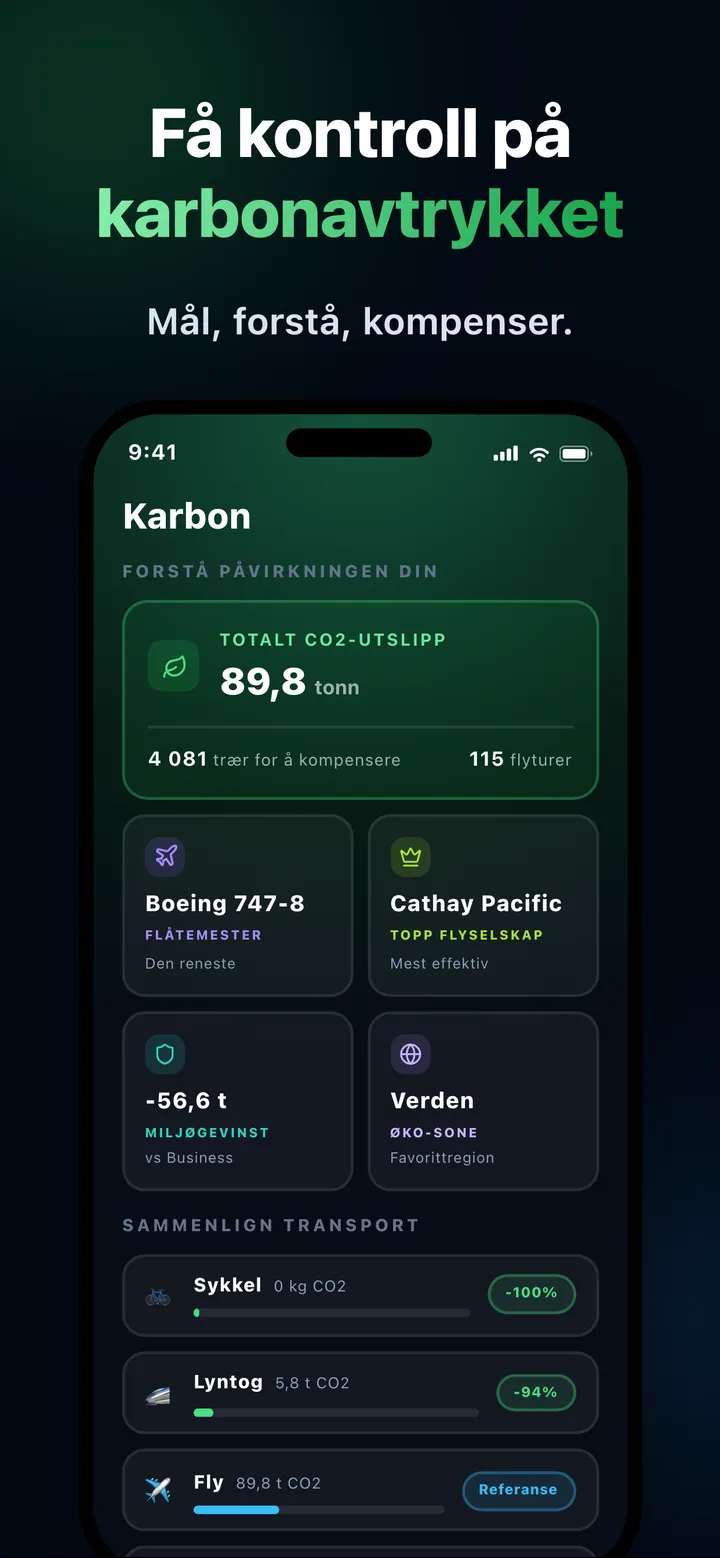 CO2