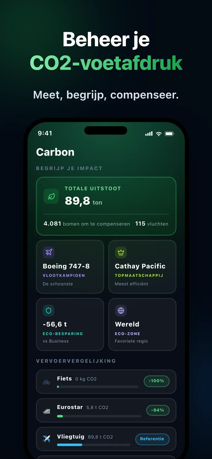 CO2