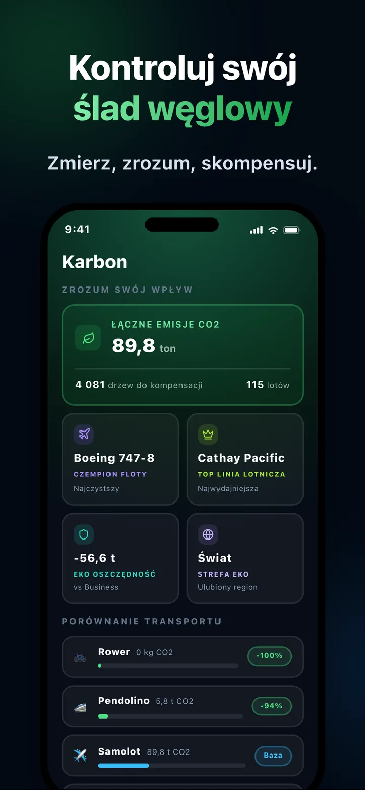 CO2