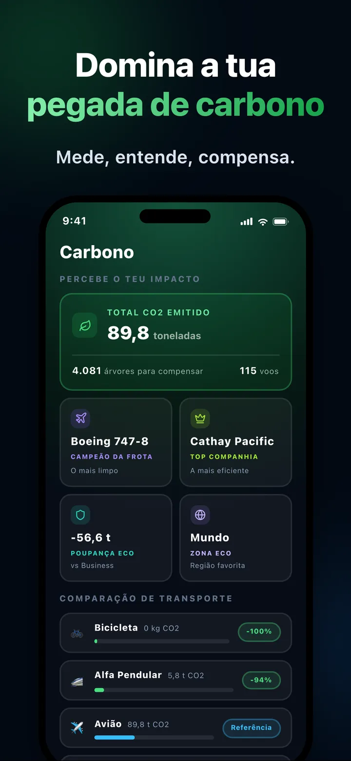 CO2