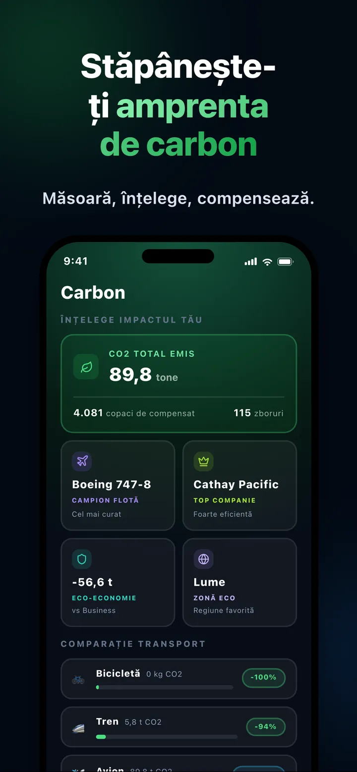 CO2