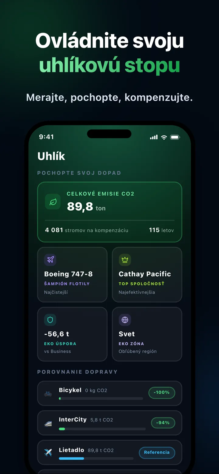 CO2