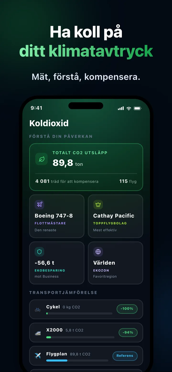CO2