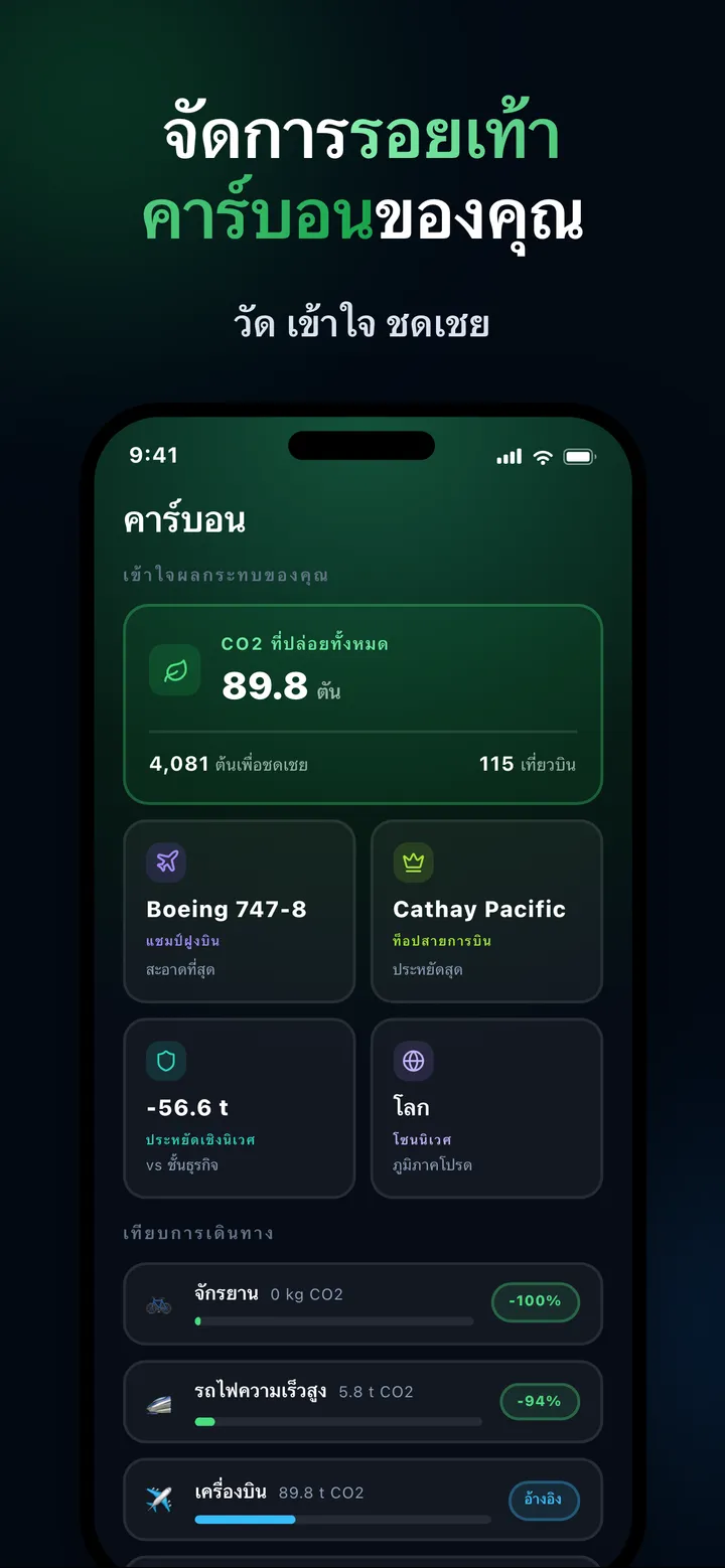 CO2
