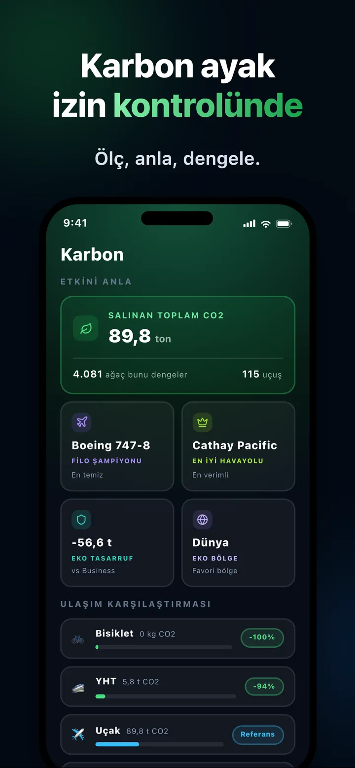CO2