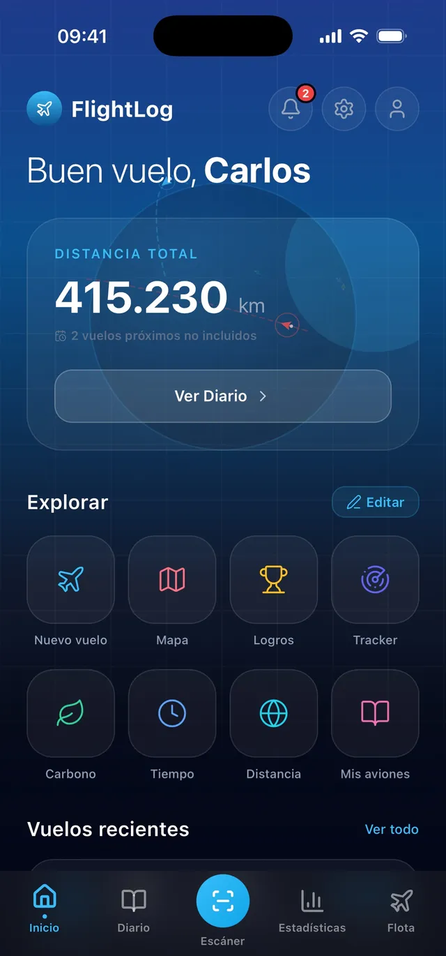 Estadísticas completas