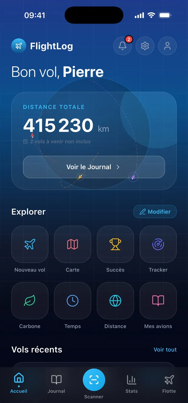 Statistiques détaillées