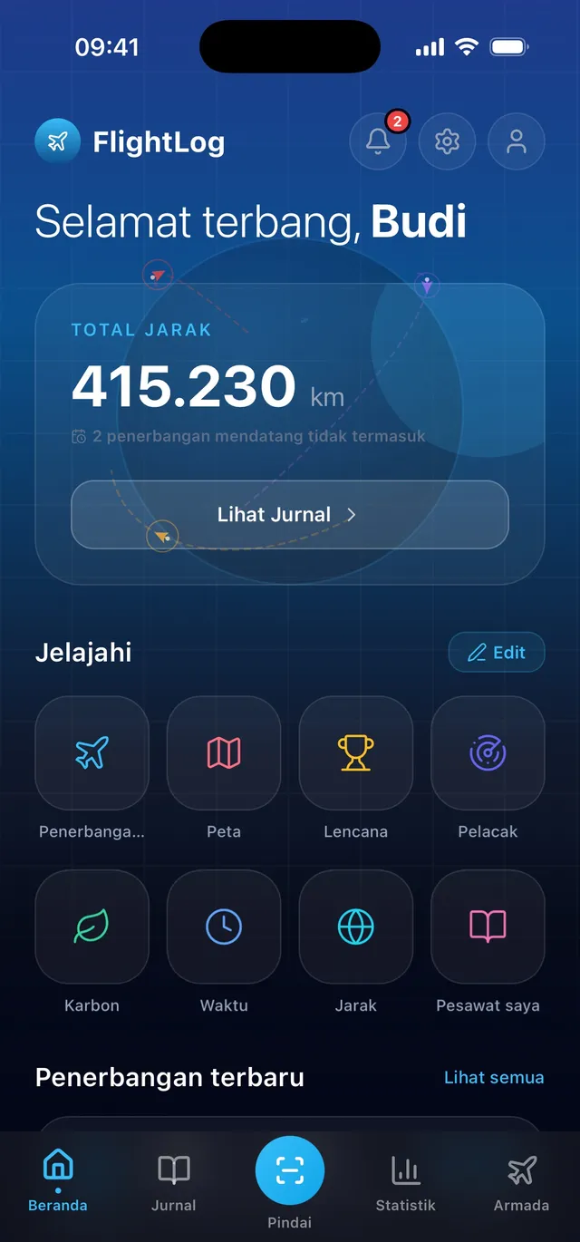 Statistik Lengkap