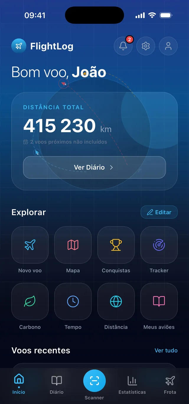 Estatísticas completas